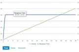 Scale Rails with Varnish HTTP caching layer