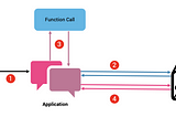 Day 15: Function Calling and Data Extraction with LLMs