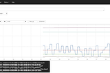 Monitoring WSO2 Identity Server with Prometheus