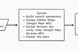 How AI Can Predict the Success of Your Business Using Data from Google Maps