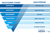 Funneling Into Your Pipeline