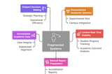 University Management System Challenges in the Gulf: How an Academic ERP Enables Scalable &…