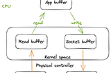 Optimizing Large File Transfers in Linux with Go — An Exploration of TCP and Syscall