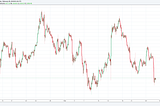 Time frames of Technical Analysis