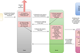 NTLMv1 / NTLMv2 — Authentication through WSO2 ESB 4.9.0