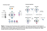 AgentClinic: Pioneering Clinical Simulation for Evaluating Language Models in Healthcare