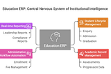 ERP-Led Digital Transformation: Why African Universities Can’t Delay Beyond 2026