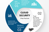 Security in Cloud Computing