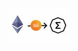 Ethereum present situation, consensus mechanism and emergence of Ergo as the next GPU mineable coin.