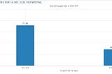 Energy, interest rates, German government’s changeover, and Trump victory