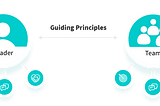 Guiding principles graphic showing Leader and team.