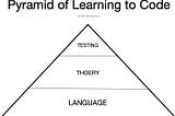 The Pyramid of Learning to Code