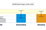 BLAB — How To Configure your Firewall