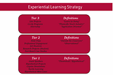 The Importance of Experiential Learning & Student Engagement