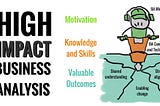 High-Impact Business Analysis: Special Skills And Mindset That Generate Success