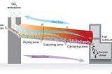 Can we fill a pothole without cracking planetary boundaries?