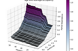 My secret sauce to be in top 2% of a kaggle competition