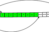 HOW ARE VECTORS IMPLEMENTED INTERNALLY IN C++