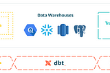 Keuntungan Menggunakan DBT (Data Build Tool)