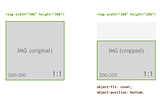 CSS object-fit and object-position properties: Crop images embedded in HTML
