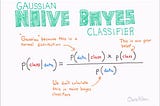 Naive Bayes Classifier