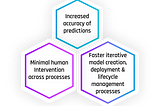 Enabling Insight-led & Data-driven Trading Decisions — AI in Logistics