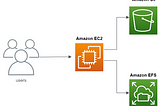 Amazon S3 Security Best Practices: A Practical Guide