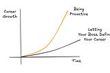 5 Habits Of Highly Effective Data Engineers To Master in 2025