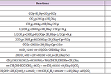 Initial Components and Abiogenic Homochiral Organic Synthesis Ere the Origin of Life
