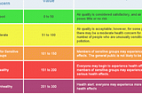 Yes, its True, We can see the Air Impact with Colours……