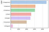 Generalize ML Model Using Multiple Datasets