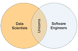 Data Scientists Don’t Care About Kubernetes