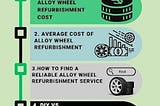 Alloy Wheel Refurbishment Cost in the UK: A Comprehensive Guide