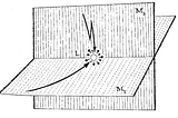 An image of two geometrical planes intersecting with a point at the intersection marked with arrows to emphasize the intersection.