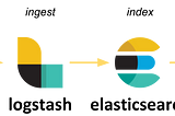 How to Analyse Jenkins Build Logs with Elasticsearch, Logstash and Kibana (ELK Stack) ?