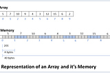 What is Array? Searching and Sorting in Array | Learn DSA-3