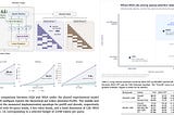 MiniMax Sparse Attention: Per-Group Block Selection for Cheap Million-Token Inference