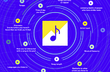 The Secret Of Getting Yours Songs On Spotify’s Release Radar