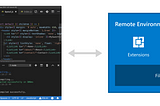 Setup Go Development Environment with VS Code and WSL on Windows