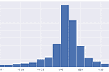 Exploratory Data Analysis of Fundamental Factors