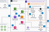 Building High-Performance Data Pipeline Architecture for Next-Gen Generative AI Models