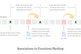 Consistent Hashing