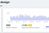 Example of results for keyword research for author website design