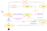 Java Thread Lifecycle