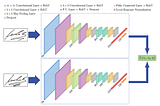 Detecting COVID-19 with Precision: A Triplet Siamese Neural Net Framework