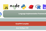 GraalVM for Java