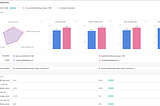 How to perform a structured evaluation of AI conversational solutions