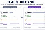 Principles behind building (successful) AI agents