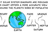 A Complete Guide to Build a Shape Preserved Population Cartogram