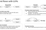 [번역] 프로덕션을 위한 LLM Application 만들기